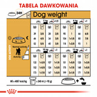 ROYAL CANIN Poodle Adult karma sucha dla psów dorosłych rasy 1,5 kg