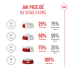 ROYAL CANIN Medium Puppy karma sucha dla szczeniąt 15 kg