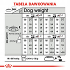 ROYAL CANIN CCN Mini Digestive Care karma sucha dla psów dorosłych 8 kg