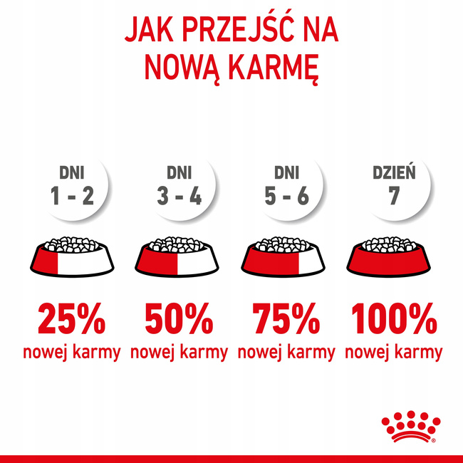 ROYAL CANIN Mother&Babycat karma sucha dla kotek w okresie ciąży 0,4 kg