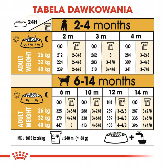 ROYAL CANIN Labrador Retriever Puppy karma sucha dla szczeniąt 12 kg