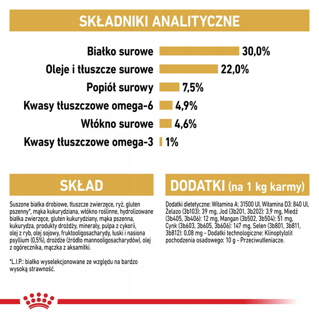 ROYAL CANIN Persian Adult karma sucha dla kotów dorosłych rasy pers 10 kg