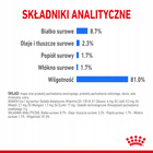 ROYAL CANIN CCN Light Weight Care karma mokra - pasztet dla psów 12 x 85g