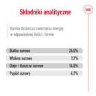 ROYAL CANIN Medium Ageing 10 + karma sucha dla psów dojrzałych 15 kg