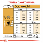 ROYAL CANIN Pug Adult karma sucha dla psów dorosłych rasy mops 1,5 kg