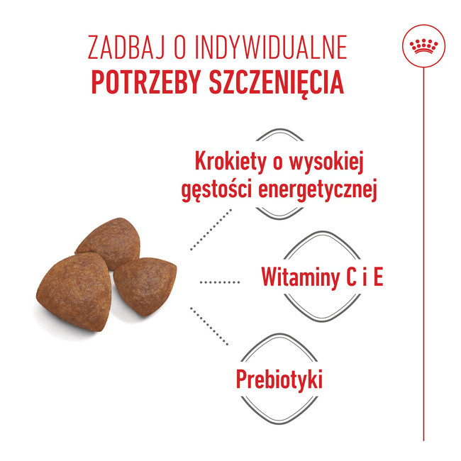 ROYAL CANIN Medium Starter Mother&Babydog karma sucha dla suk 15 kg