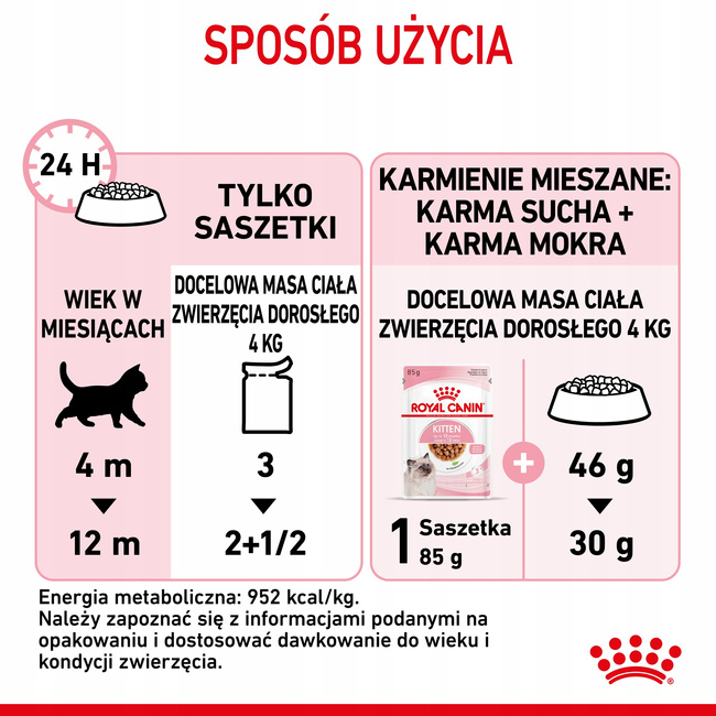 ROYAL CANIN Kitten Instinctive karma mokra w sosie dla kociąt 24 x 85g