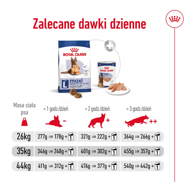 ROYAL CANIN Maxi Ageing 8+ karma sucha dla psów starszych, ras dużych 15 kg
