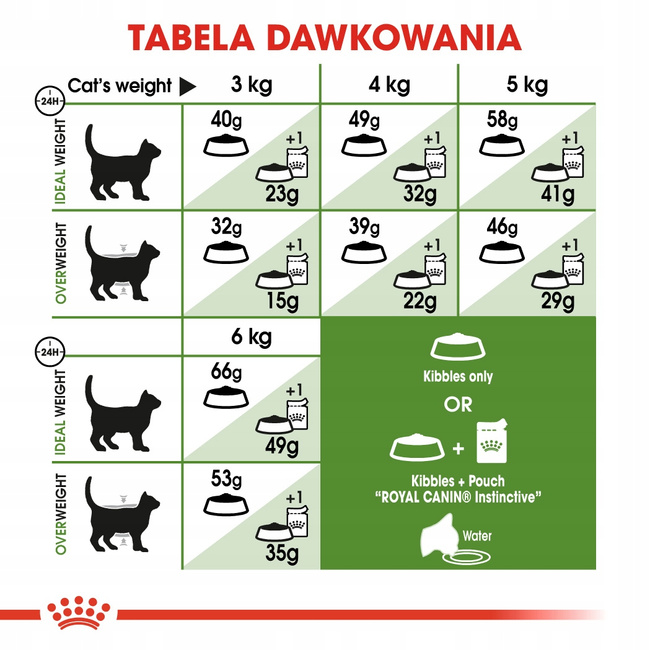 ROYAL CANIN Outdoor karma sucha dla kotów dorosłych 0,4 kg