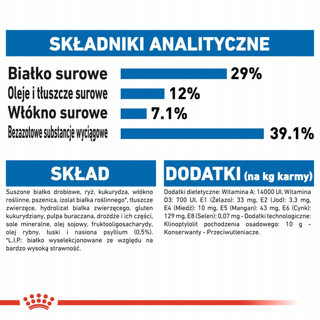 ROYAL CANIN Indoor Appetite Control karma sucha dla kotów dorosłych 0,4 kg