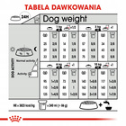 ROYAL CANIN CCN Mini Urinary Care karma sucha dla psów dorosłych 1 kg
