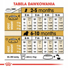 ROYAL CANIN Cavalier King Charles Spaniel Puppy karma sucha 1,5 kg