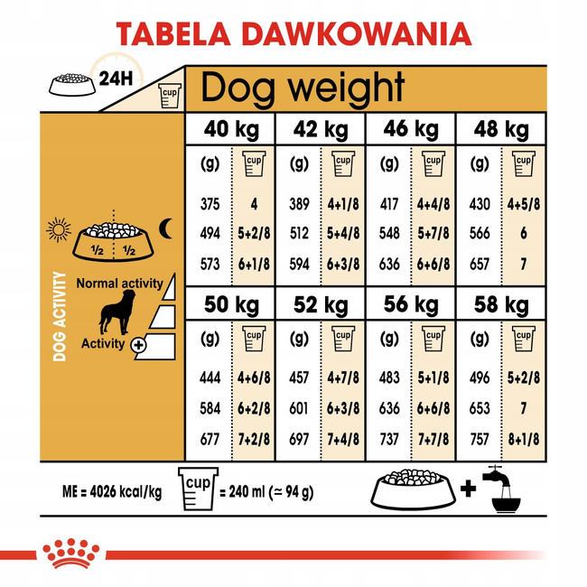 ROYAL CANIN Rottweiler Adult karma sucha dla psów dorosłych 12 kg