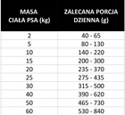 Pan Mięsko z Ziołami Sucha Karma dla psa Indyk Krewetki Chrupki XL 20kg 