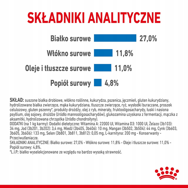 ROYAL CANIN Medium Light Care karma sucha dla psów dorosłych 12 kg