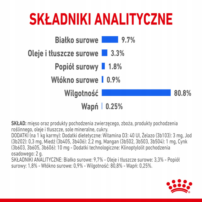 ROYAL CANIN Indoor Sterilised, karma mokra w sosie dla kotów 12 x 85 g