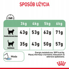 ROYAL CANIN Feline Care Nutrition Relaunch - Digestive Care - Dry 0,4 kg