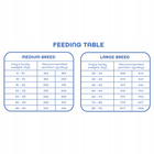 Sucha karma dla psa Gaczoo Daily Jagnięcina 20 kg Adult Dog z Witaminami