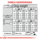 ROYAL CANIN CCN Maxi Relax Care karma sucha dla psów dorosłych 9 kg