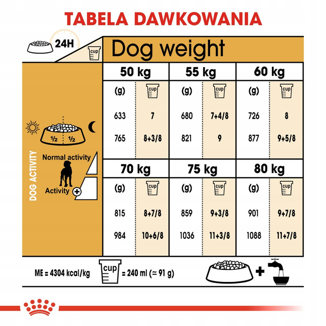 ROYAL CANIN Great Dane Adult karma sucha dla psów dorosłych 12 kg