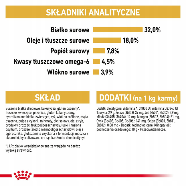 ROYAL CANIN Ragdol Adult karma sucha dla kotów dorosłych 2 kg
