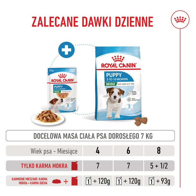ROYAL CANIN Mini Puppy karma mokra w sosie dla szczeniąt 12 x 85 g