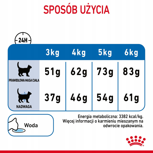 ROYAL CANIN Feline Care Nutrition Relaunch - Light Weight Care - Dry 0,4 kg
