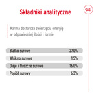 ROYAL CANIN Mini Adult 8+ karma sucha dla psów dojrzałych ras małych 2 kg