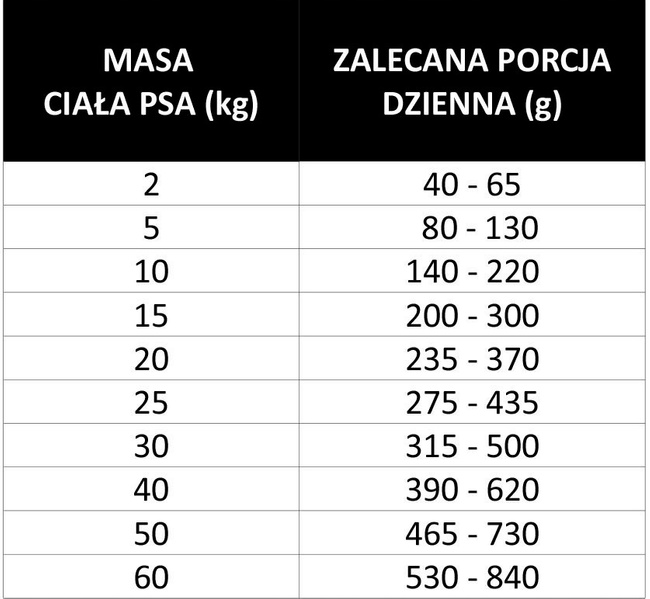 Pan Mięsko z Ziołami Sucha Karma dla psa Indyk Krewetki Chrupki XL 3kg