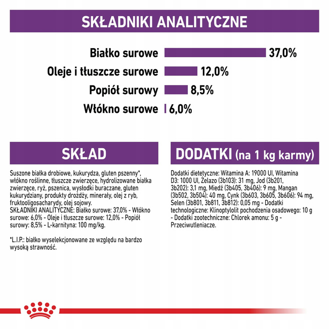 ROYAL CANIN Sterilised karma sucha dla kotów dorosłych 2 kg