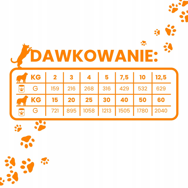 Mokra karma monobiałkowa dla psa Gaczoo MONO PROTEIN Kaczka 12 x 400g