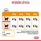 ROYAL CANIN Feline Care Nutrition Relaunch - Hair & Skin Care - Dry 4 kg