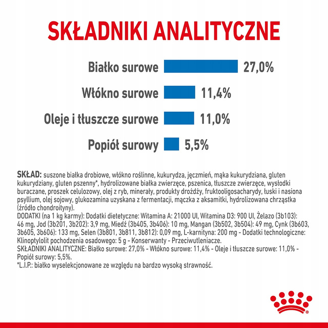 ROYAL CANIN Maxi Light Care karma sucha dla psów dorosłych 12 kg