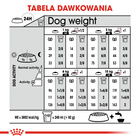 ROYAL CANIN CCN Mini Relax Care karma sucha dla psów dorosłych 8 kg