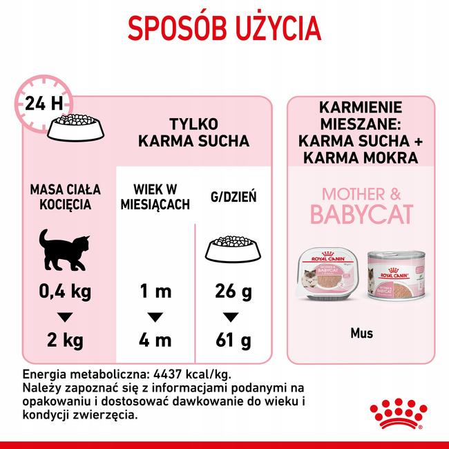 ROYAL CANIN Mother&Babycat karma sucha dla kotek w okresie ciąży 4 kg
