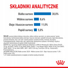 ROYAL CANIN Mini Light Care karma sucha dla psów dorosłych, ras małych 1 kg