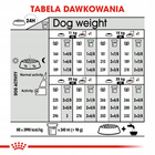 ROYAL CANIN CCN Medium Digestive Care karma sucha dla psów dorosłych 12 kg