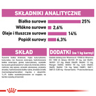 ROYAL CANIN CCN Medium Relax Care karma sucha dla psów dorosłych 10 kg