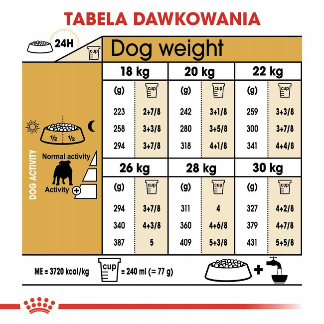 ROYAL CANIN Bulldog Adult karma sucha dla psów dorosłych rasy bulldog 12 kg