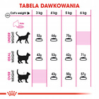 ROYAL CANIN Exigent Protein Preference karma sucha 10 kg
