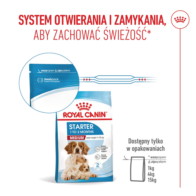 ROYAL CANIN Medium Starter Mother&Babydog karma sucha dla suk 15 kg