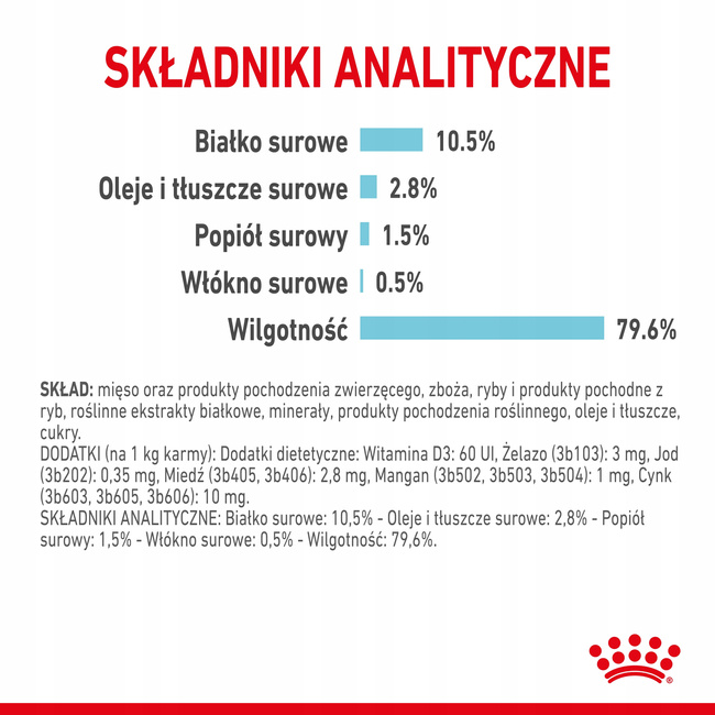 ROYAL CANIN Sensory Feel karma mokra kawałki dla kotów dorosłych 12 x 85 g