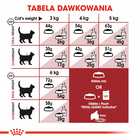 ROYAL CANIN FIT karma sucha dla kotów dorosłych, wspierająca kondycję 2 kg