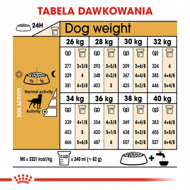 ROYAL CANIN Labrador Retriever Sterilised Adult karma sucha 12 kg