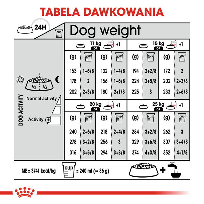 ROYAL CANIN CCN Medium Relax Care karma sucha dla psów dorosłych 10 kg