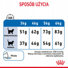 ROYAL CANIN Feline Care Nutrition Relaunch - Light Weight Care - Dry 1,5 kg