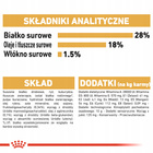 ROYAL CANIN Shih Tzu Puppy karma sucha dla szczeniąt do 10 miesiąca 0,5 kg