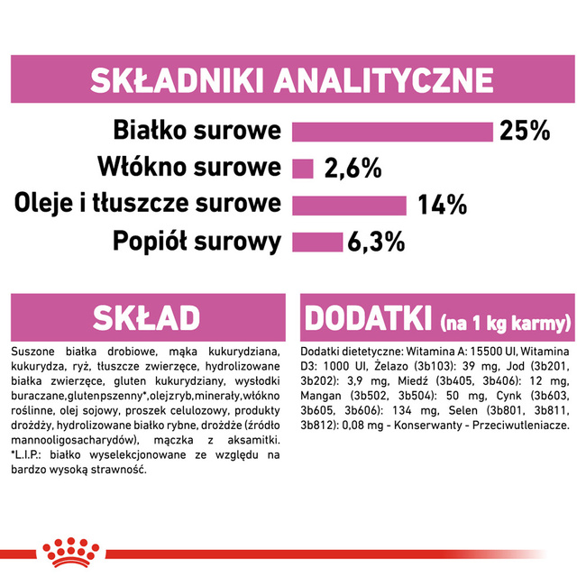 ROYAL CANIN CCN Medium Relax Care karma sucha dla psów dorosłych 10 kg