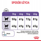 ROYAL CANIN Feline Care Nutrition Relaunch - Appetite Control Care 0,4 kg