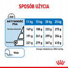 ROYAL CANIN Medium Light Care karma sucha dla psów dorosłych 12 kg